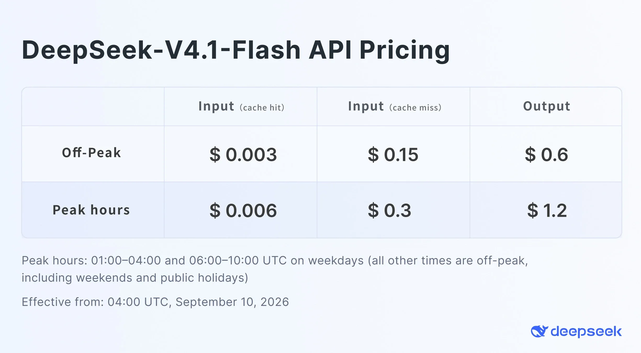 DeepSeek V4.1 Flash Official API Pricing
